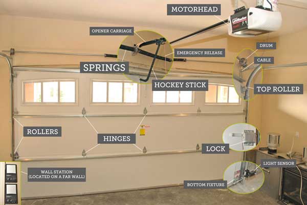 Garage Door Repair Garage Door Repair Chicago